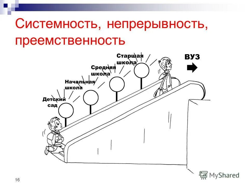 Преемственность егэ. Непрерывность образования. Непрерывность и преемственность в ФК. Преемственность в искусстве культуре рисунок. Преемственность поколений военные рисунки.