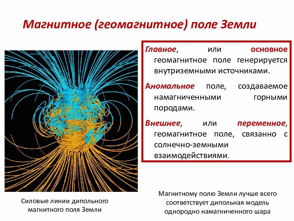 Геомагнитное земли. Какова структура магнитного поля земли?. гео магнитноое био поле земили. силовые линии магнитного поля земли. нормальное геомагнитное поле земли.