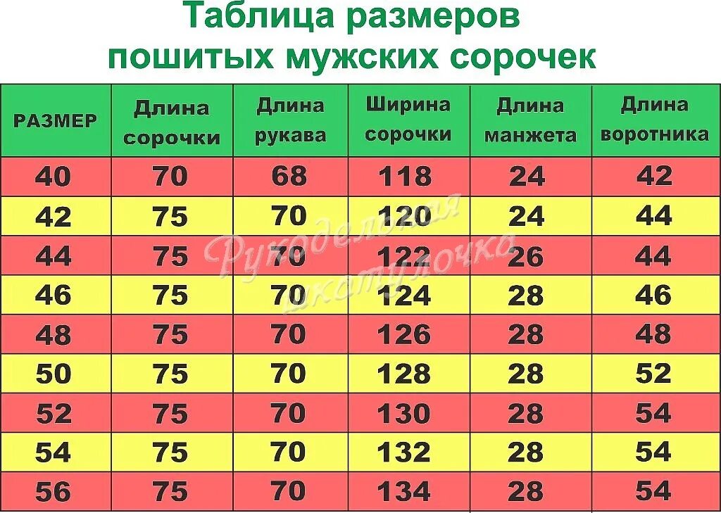 Размер рубашек мужских таблица. Размерная сетка мужских рубашек. Размеры сорочек мужских таблица. Мужская Размерная сетка рубашк. Размер 58 мужчины