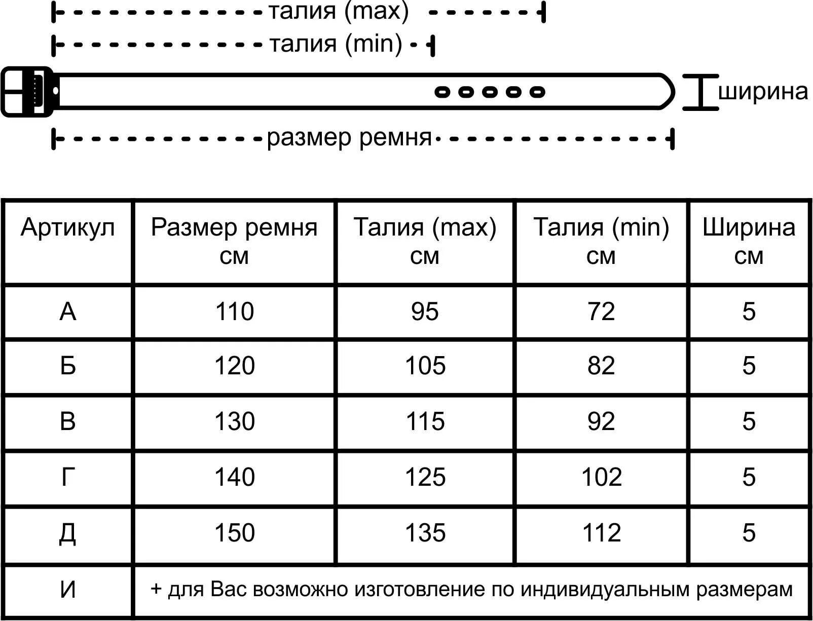 Длина ремня размер 1. Как правильно выбирать ремень по размеру. Как узнать какой размер ремня. Размер ремня 90 параметры. Размер мужских поясов