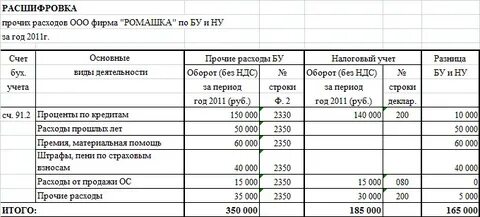 Объяснение и расшифровка