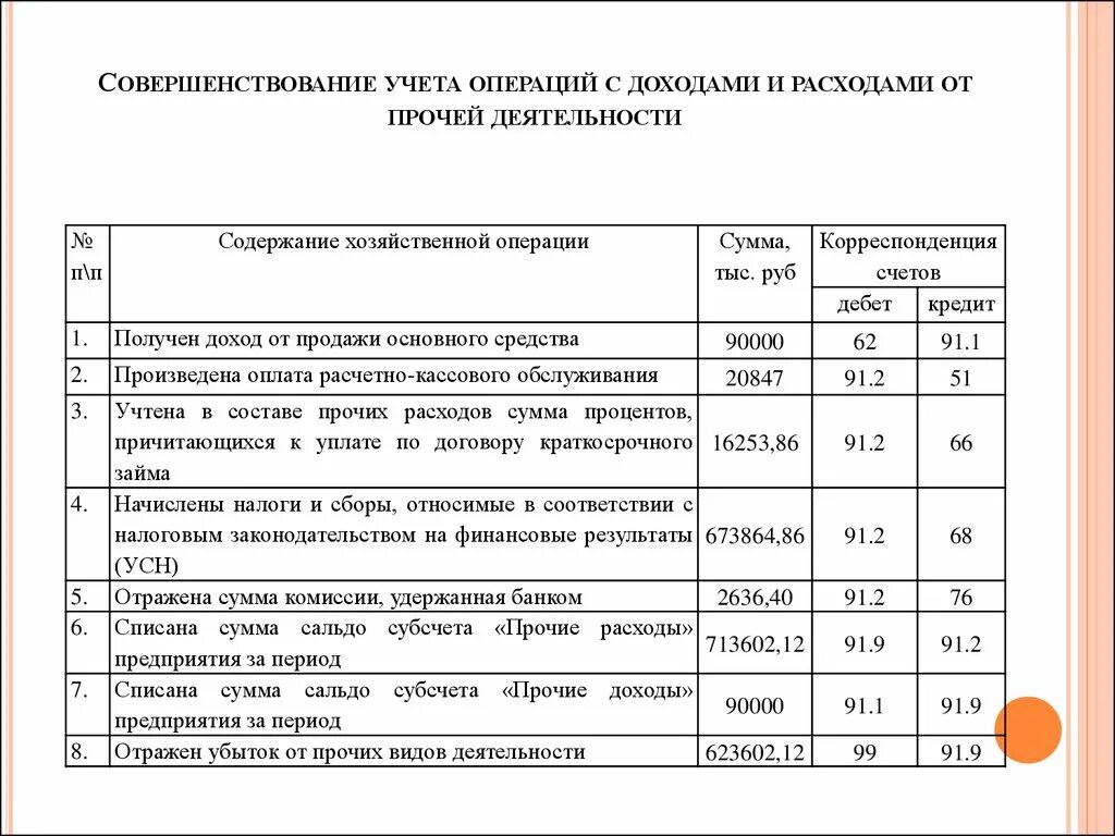 Операции по учету прибыли. Определен финансовый результат от прочих доходов и расходов проводка. Доходы и расходы проводки. Прочие доходы и расходы проводки. Учет финансового результата от прочих доходов и расходов..