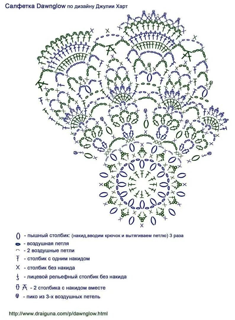 Салфетки крючком схема подробное описание. Рельефная салфетка крючком схема и описание. Рельефное вязание крючком схемы салфетки. Салфетки с рельефными столбиками крючком схемы.
