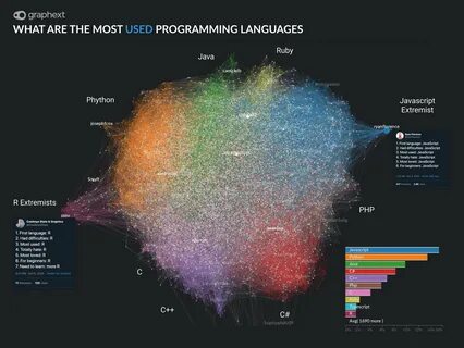 4 programming languages