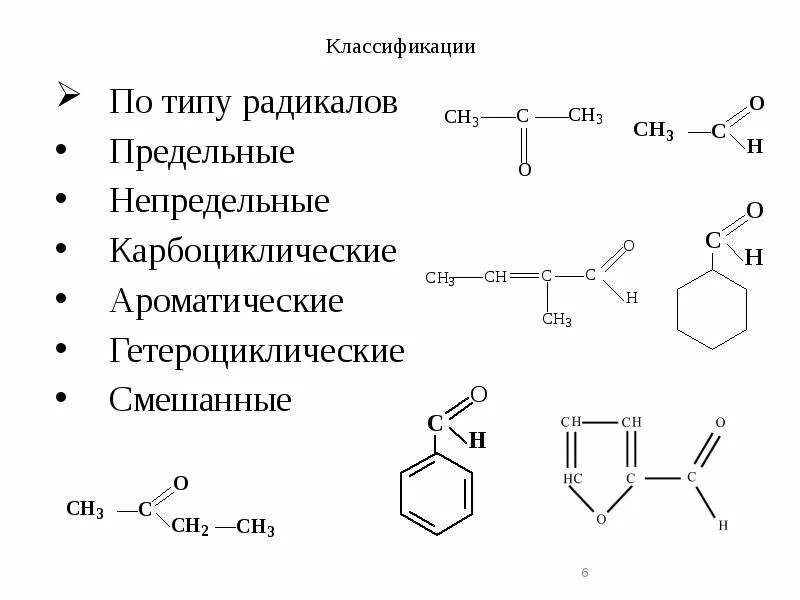 Карбонильные соединения радикалы. Карбонильные соединения предельные непредельные ароматические. Карбоциклические ароматические. Классификация карбонильных соединений. Непредельные радикалы