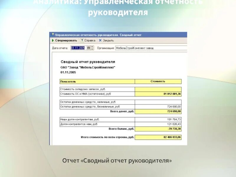 Внутренний отчет организации. Форма управленческой отчетности баланс. Отчет руководителю. Управленческий отчет для руководителя. Управленческая отчетность для руководителя.