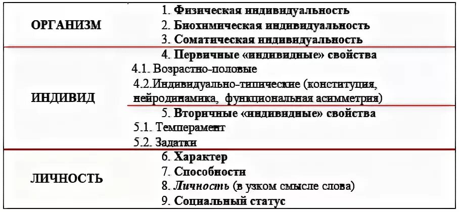 Примеры личности и индивидуальности. Индивид примеры. Индивид и индивидуальность примеры. Личность индивид таблица. Индивид и личность примеры