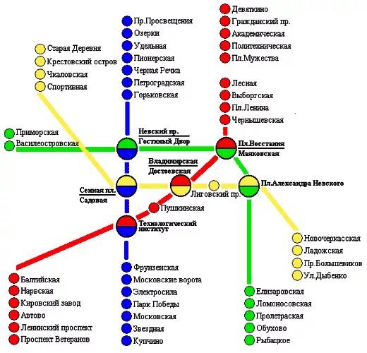 Режим станций метро спб. Гостиный двор метро схема. Схема метро СПБ. Парк Победы Питер метро схема. Станция метро Кировский завод схема метро.