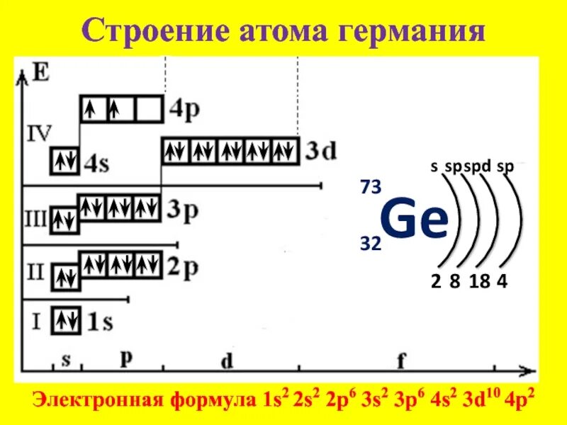 Строение атома элемента электронно графические формулы. Строение электронной оболочки атома галлия. строение атома германия. строение атома галлия электронная формула. электронная структура атома германия.
