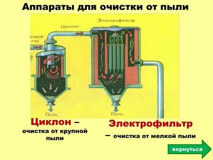 Электрический метод очистки