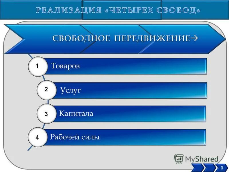 тенденции рынка капитала. рабочая сила и человеческий капитал. потребности. потребности и ресурсы обществознание. товаров услуг и капиталов 2.
