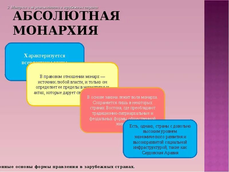 Абсолютная монархия. Абсолютная монархия характеризуется. Абсолютная монархия это кратко. Чем характеризуется абсолютная монархия.