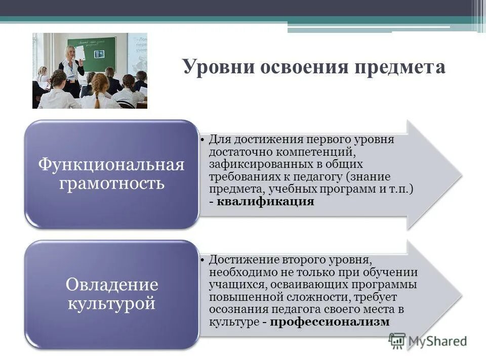 Оценка уровня освоения общих компетенций. Результаты освоения аооп. Требования к результатам освоения программ основного. Требования фгос к результатам освоения программы. Требования к результатам освоения основной образовательной.