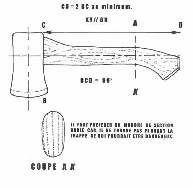 Топорище для топора чертежи с размерами. Чертеж топорища колуна топора. Чертеж топорища для колуна с размерами. Чертеж топорища