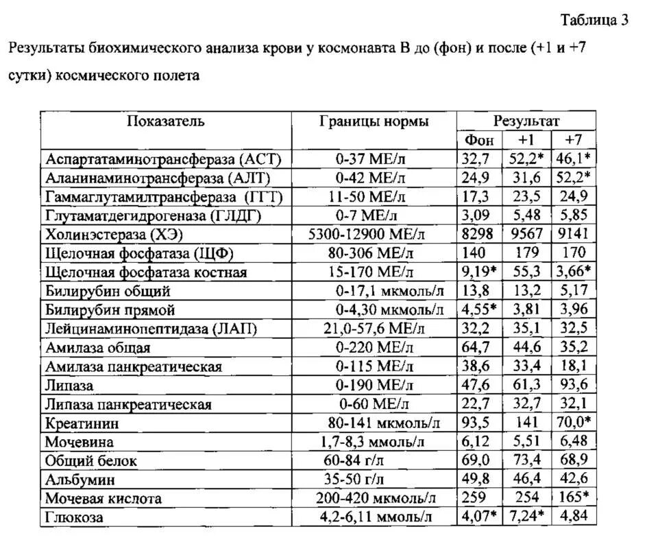 Изменения в биохимическом анализе крови. Биохимические показатели крови норма в таблице. Нормы показателей при биохимическом анализе крови. Нормы анализов крови у мужчин биохимия норма таблица. Показатели биохимии крови в норме у взрослых в таблице.