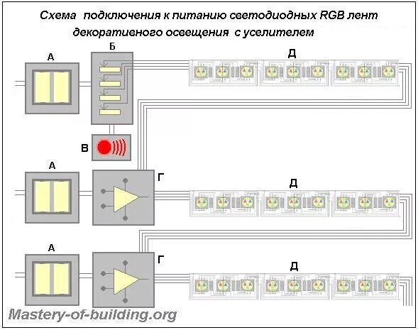 Как подключить светодиодную ленту на кухне. Схема подключения подсветки на кухне через выключатель. Схема подключения диодной ленты с выключателем. Схема подключения светодиодной ленты от выключателя. Схема подключения диодной подсветки ступеней.