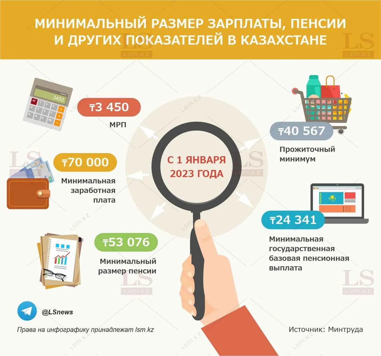 График развития искусственного интеллекта. Темп роста заработной платы. 2025 год зарплаты мчс. 2025 год зарплаты мчс. День спасателя.