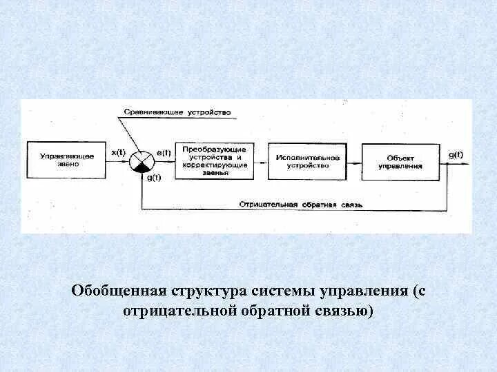 Сложность управления системой. Система управления с обратной связью. структура системы управления с обратной связью. обобщенная структура системы управления. механизм отрицательной обратной связи.