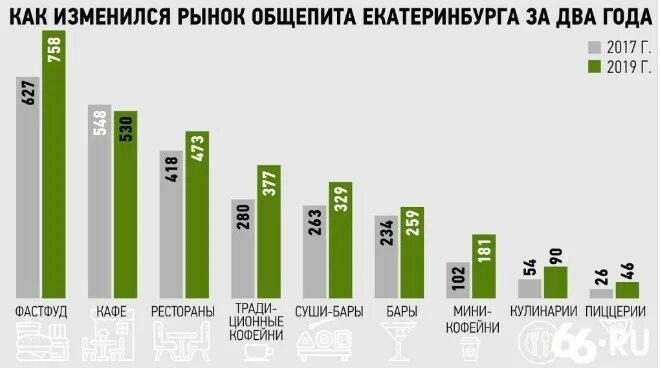 Структура рынка общественного питания в России в 2021. Емкость рынка общественного питания. Рынок общественного питания в России 2020. Статистика общественного питания.