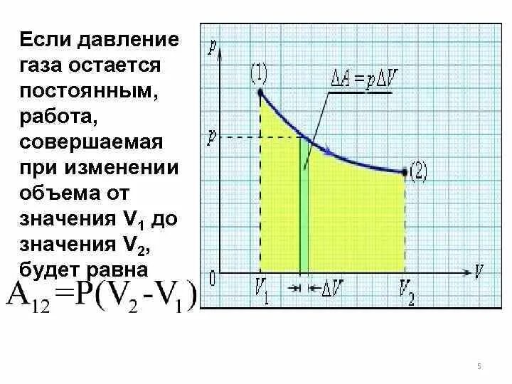 Как изменится объем при давлении. Работа газа при изменении давления и объема. Работа газа при изменении объема. Работа газа при изменении давления. Работа совершаемая газом при изменении объема.