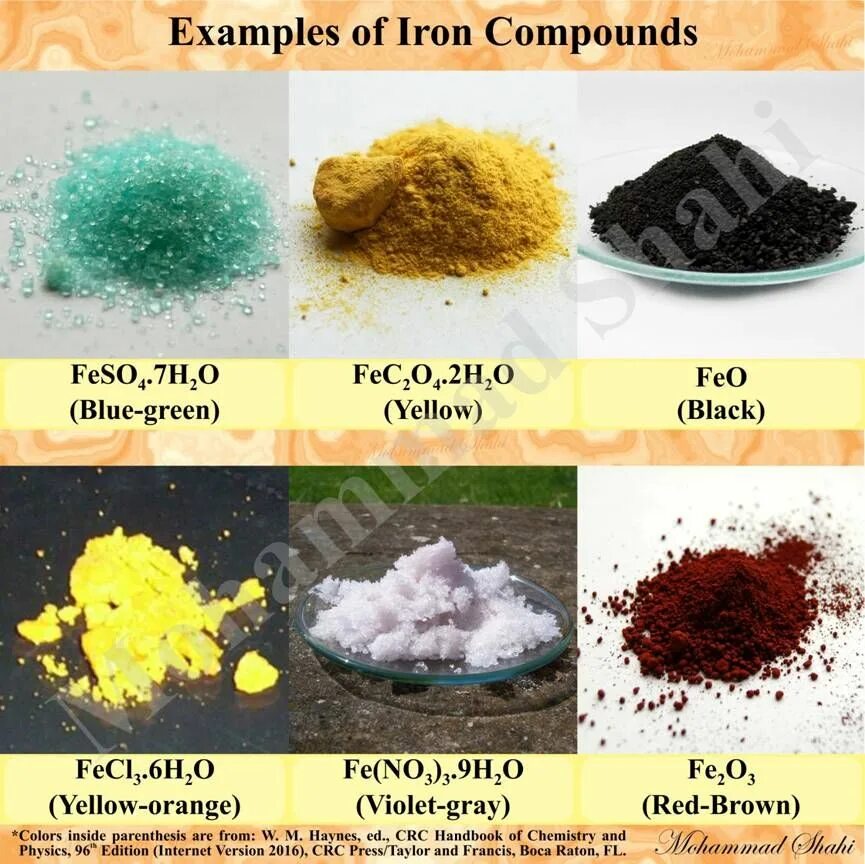Цвета соединений железа. Feso3 цвет. Цвета солей железа. Соединения железа 3 цвет.
