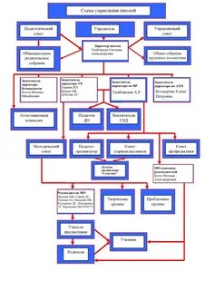 темы воспитательных работ в гпд (100) фото