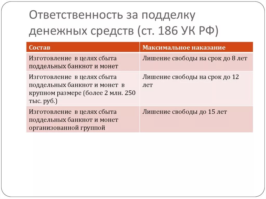 Перевозка поддельных денег или ценных бумаг. 186 УК РФ. Статья 186 УК. Ст 186 УК РФ объект.