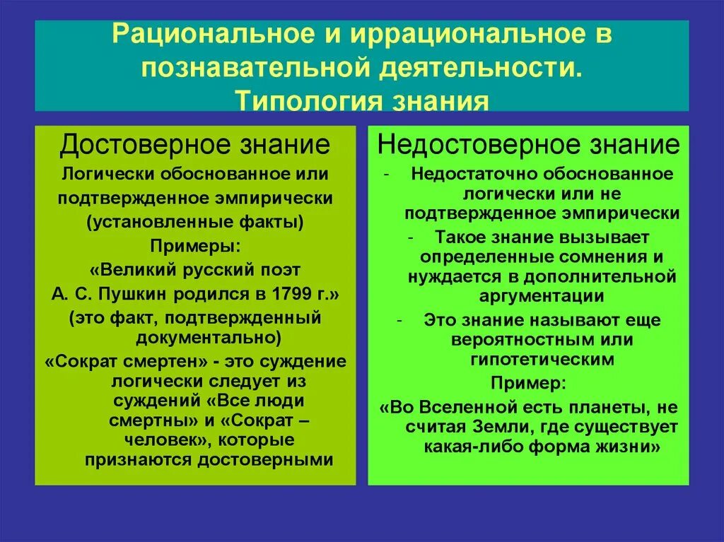 Познание и знание отличие. Типология знания в философии. Рациональное и иррациональное в познавательной деятельности. Рациональное и иррациональное философия в познавательной. Соотношение рационального и иррационального в науке.