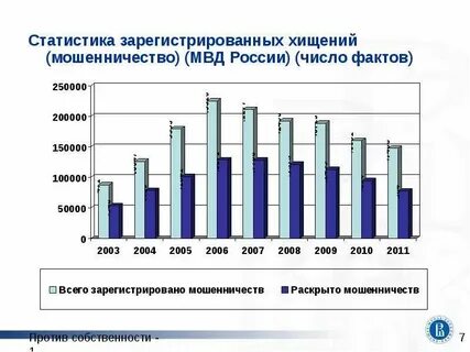 Статистик зарегистрировать