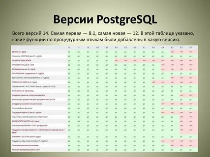 Postgresql последняя запись