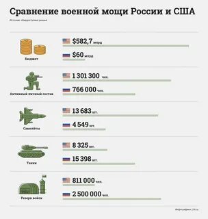 Страны в военном моще