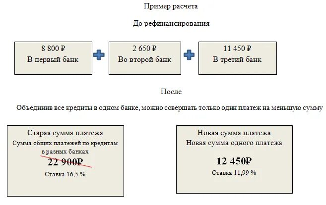 Рефинансирование пример. Рефинансирование схема. Формула рефинансирования кредита. Задачи по рефинансированию кредита. Рассчитать рефинансирование кредита калькулятор