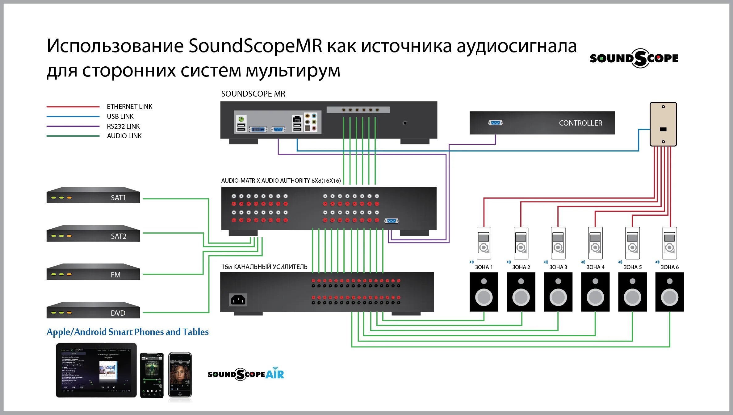Правильная схема подключения мультирум Неактивно