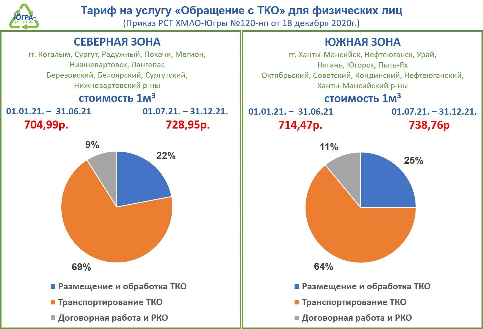 Тарифы региональных операторов тко. ТКО АО Югра экология. Тарифы на ТКО. Обращение с ТКО тариф. Югра экология Ханты.