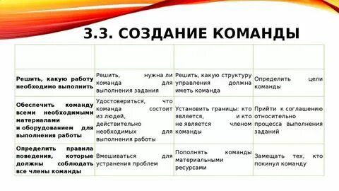 Цель команды что это