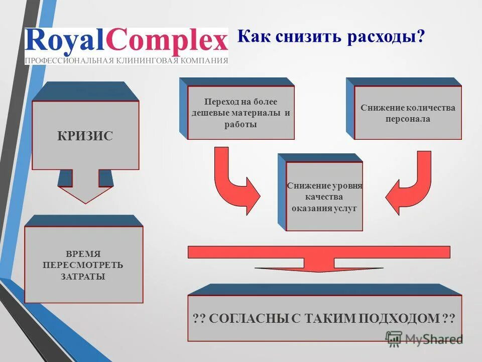 Как определяется точка безубыточности производства. Статистика опрошенных людей. Количество работы снижается. Этапы бросания курения. Упадок экономики.