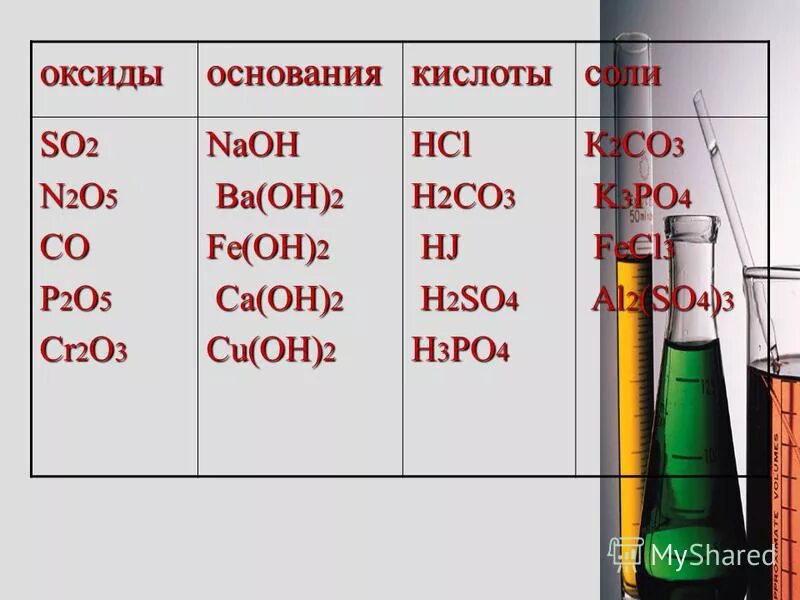 Как отличить оксиды основания кислоты. Формулы оснований по химии 8 класс. Формулы солей по химии 8 класс.