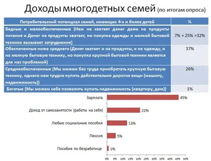 Бюджет многодетной семьи