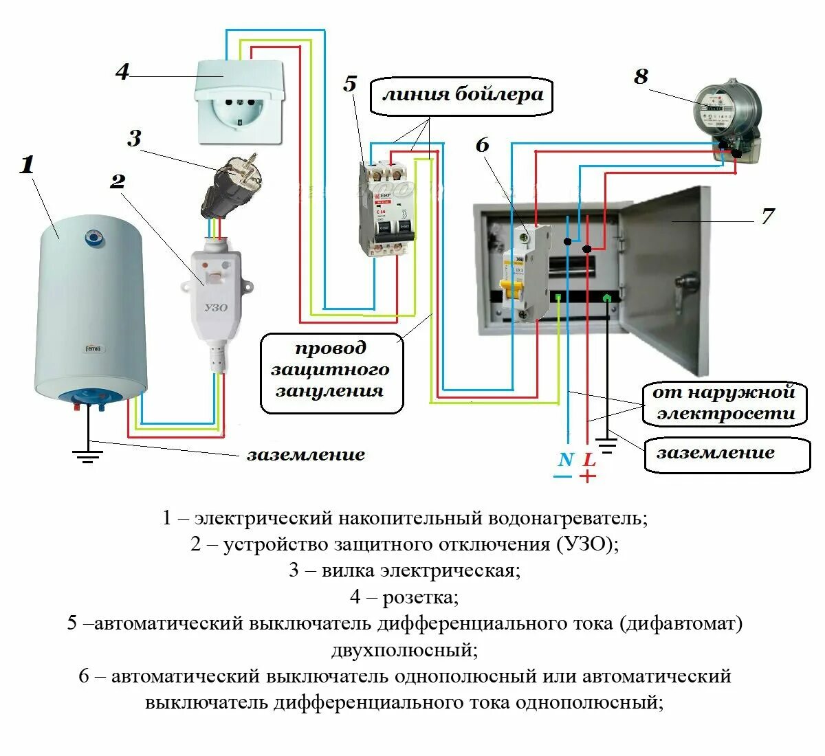 Отключение котла отопления. Электрическая схема подключения к сети водонагревателя. Схема подключения Эл водонагревателя накопительного. Схема подключения электричества проточного водонагревателя. Схема подключения проточного водонагревателя 3 фазное.