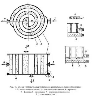 Спираль на схеме