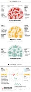 Диабет 2 типа питание какие продукты можно