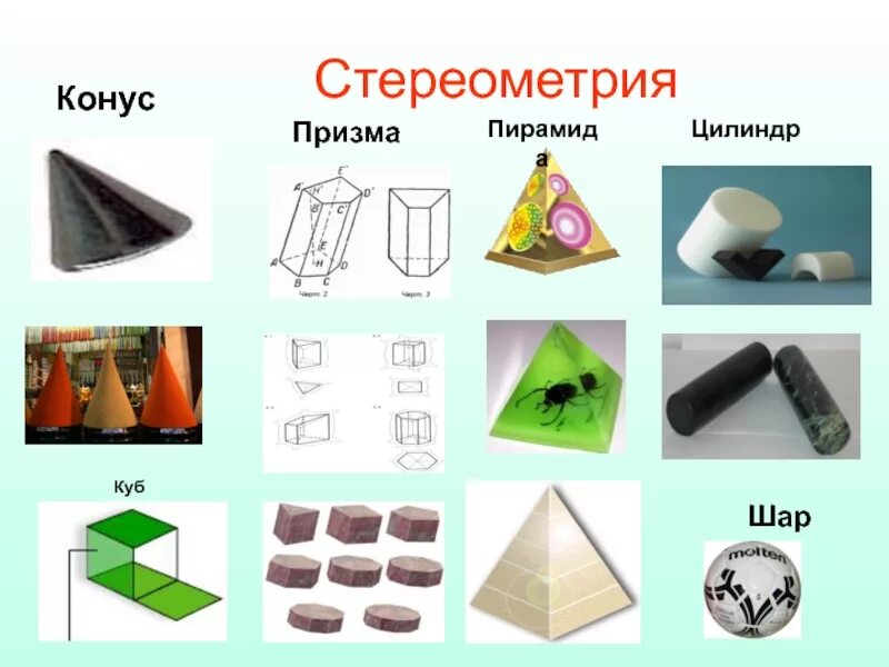 Пирамида призма конус сфера. Призма пирамида цилиндр конус. Конус стереометрия. Шар куб цилиндр конус пирамида. Призма стереометрия.