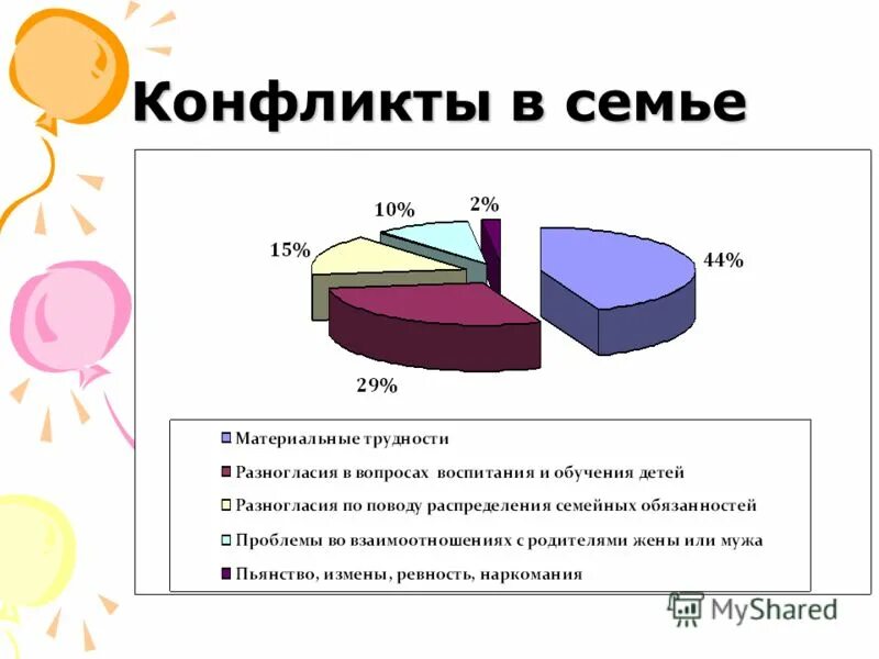 Количество семей группы