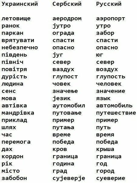 Русский язык в сербии. Сербский язык. Сербские слова похожие на русские. Сербия на сербском языке. Русский и Сербский языки.