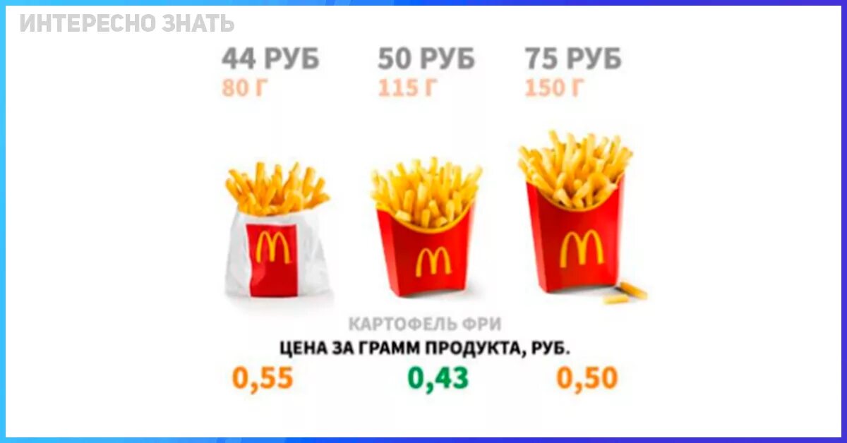 Вес 1 вареной картофелины. Картофель пищевая ценность и энергетическая ценность. Средняя порция картошки. Калории в картошке. Сколько в 100 граммах картофеля белков витаминов.