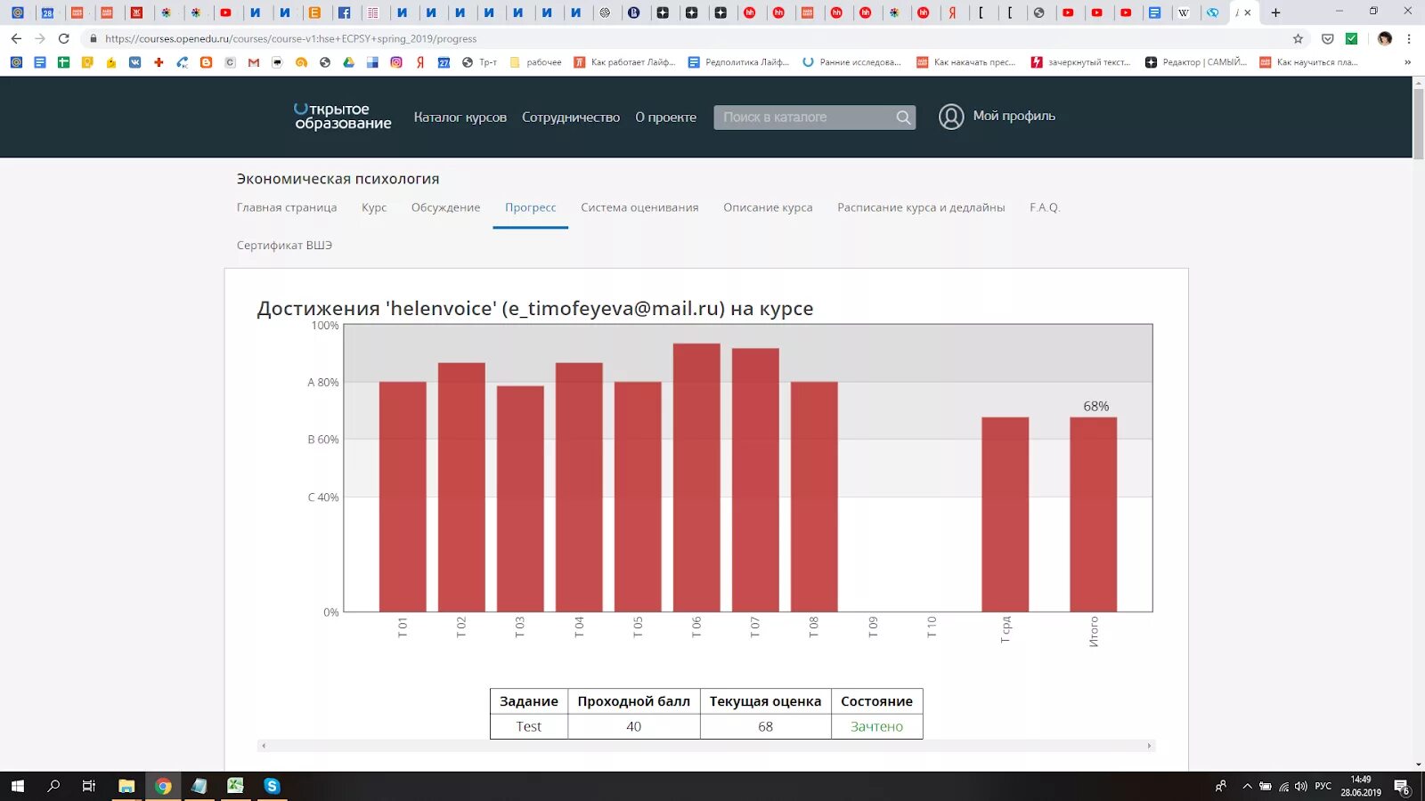 Открытое образование. Openedu открытое образование. Курсы опенеду. Ответы на тесты openedu.