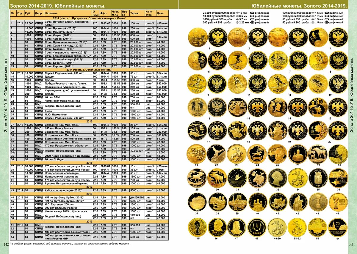 Каталог монеты России 1918 -2022. Каталог монет СССР И России 1918-2023 годов COINSMOSCOW. Каталог монет СССР 1918 2022. Каталог монет СССР И России 1918.