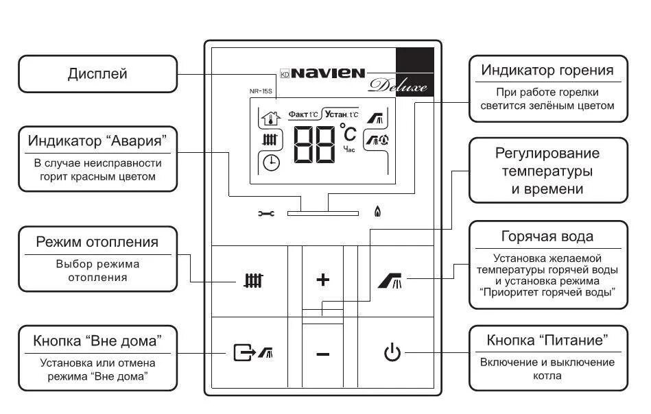 Ошибка 02 на котле navien. Ошибка 02 на котле navien