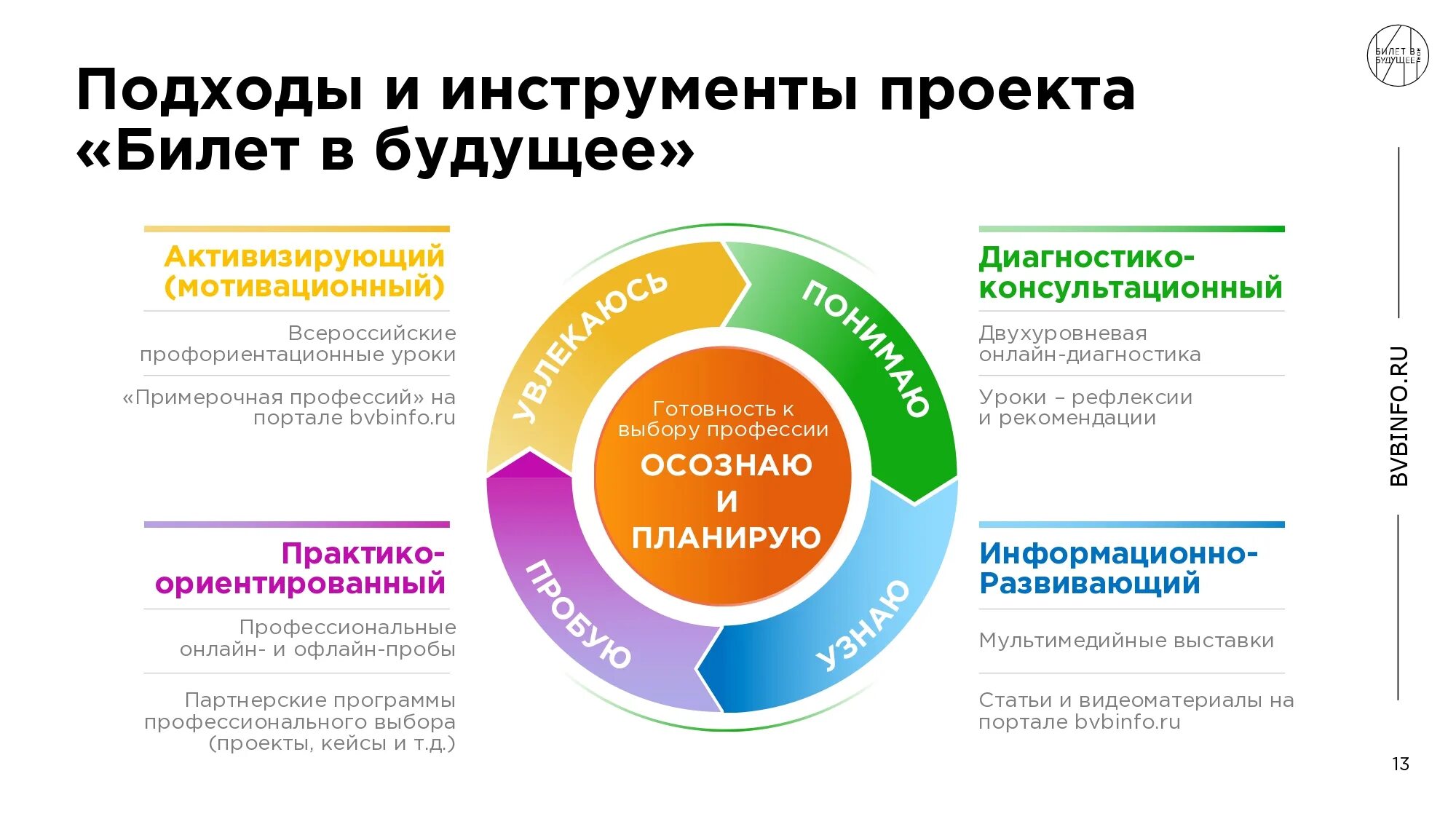 Билет будущего 2023 2024 год