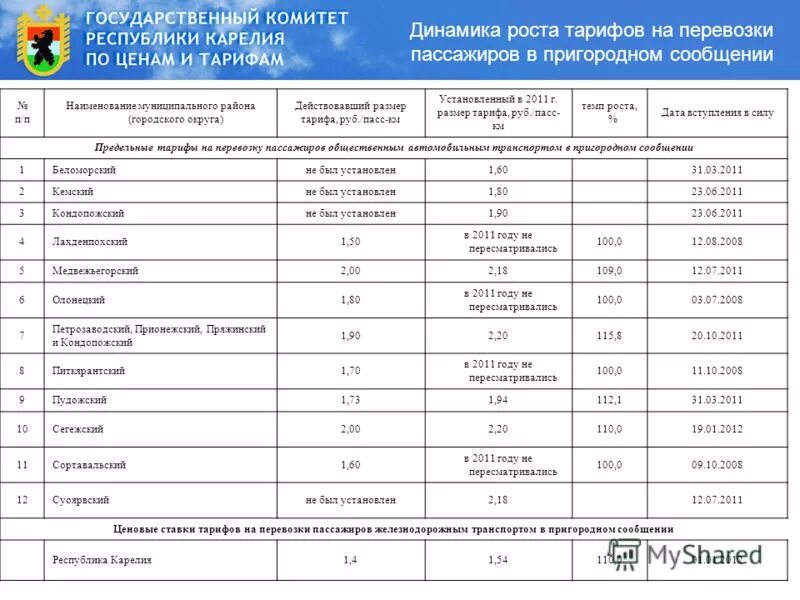 тарифы на перевозку пассажиров
